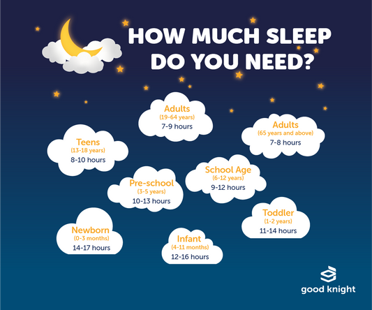 How Much Sleep Do You Need Based on Age by Good Knight