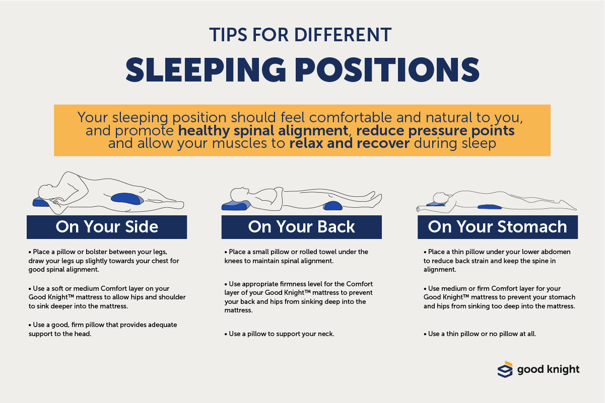 Tips for Different Sleeping Positions – Good Knight Mattress